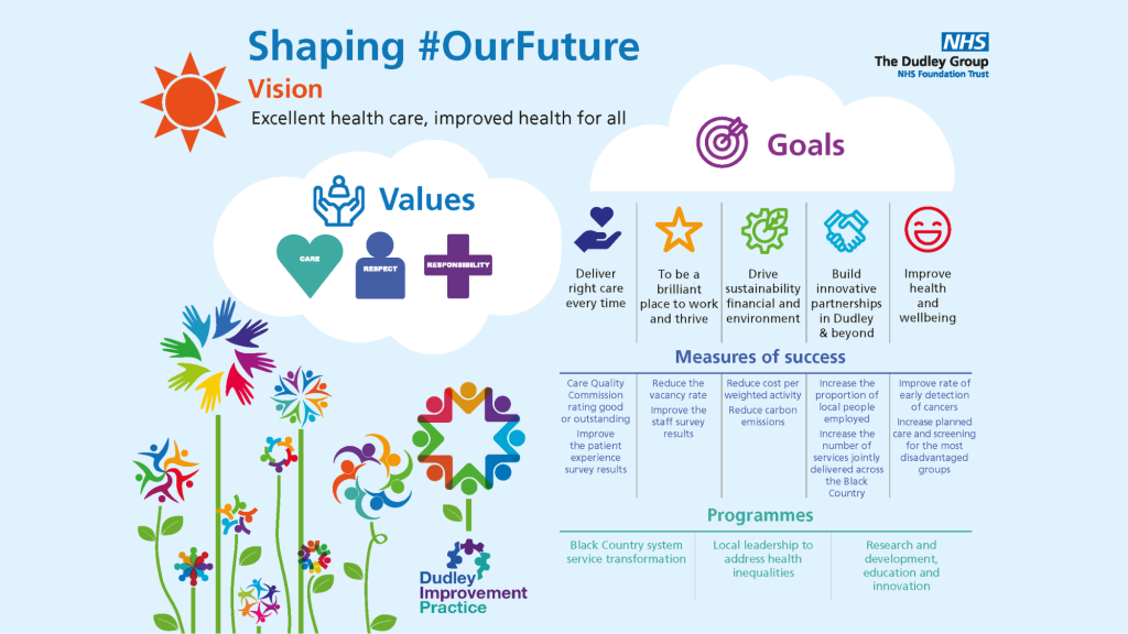 Our vision and values - The Dudley Group NHS Foundation Trust