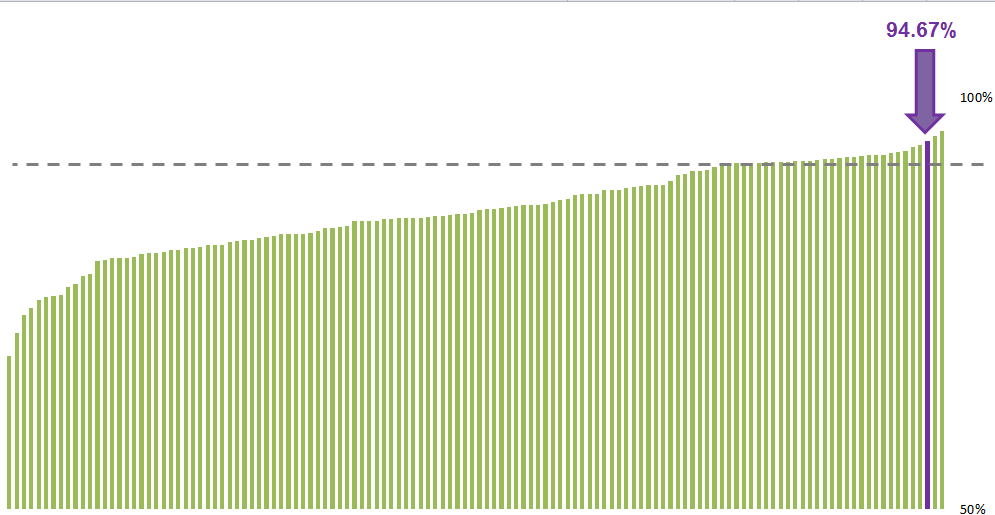 Image for Waiting times