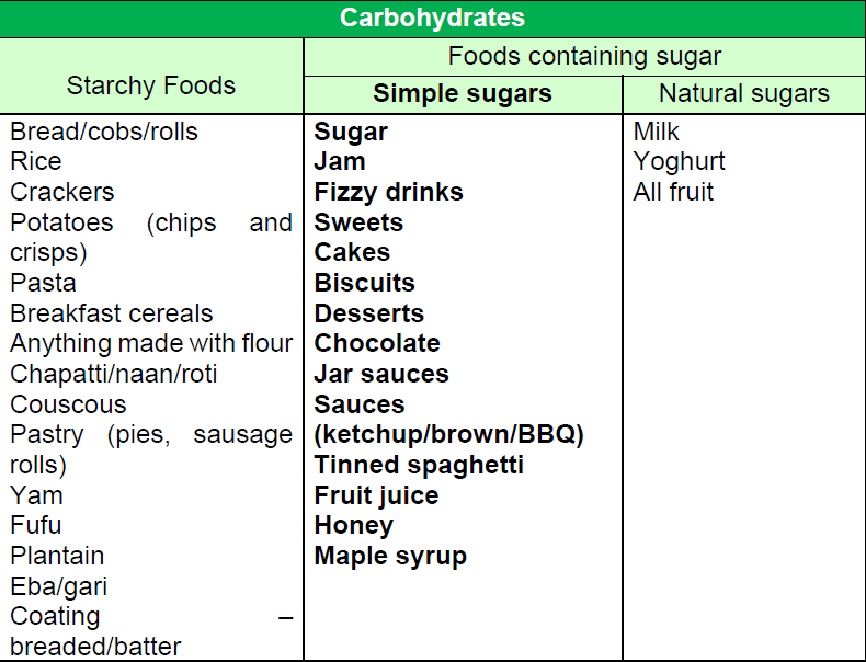 Diet and type 2 diabetes - The Dudley Group NHS Foundation Trust