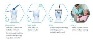 A blue and white diagram showing the process of thickening a liquid. 